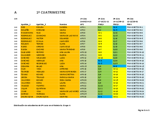 distribuciondeestudiantesde6acursoenelrotatorio_grupo_a2